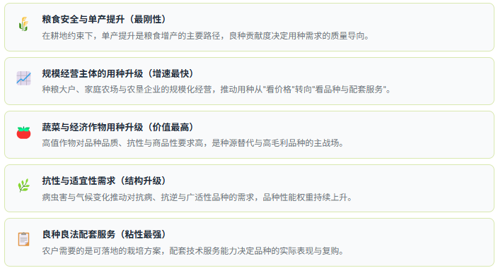 需求端：五类高确定性方向