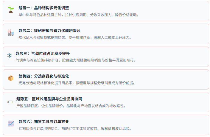 七、趋势研判：六股驱动力