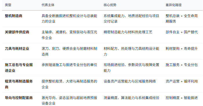 四、竞争格局：整机、部件、刀具与服务四层分工