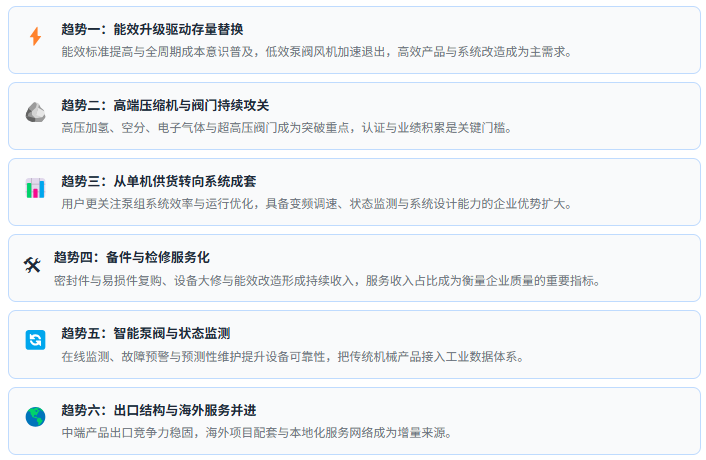 七、趋势研判：六股驱动力