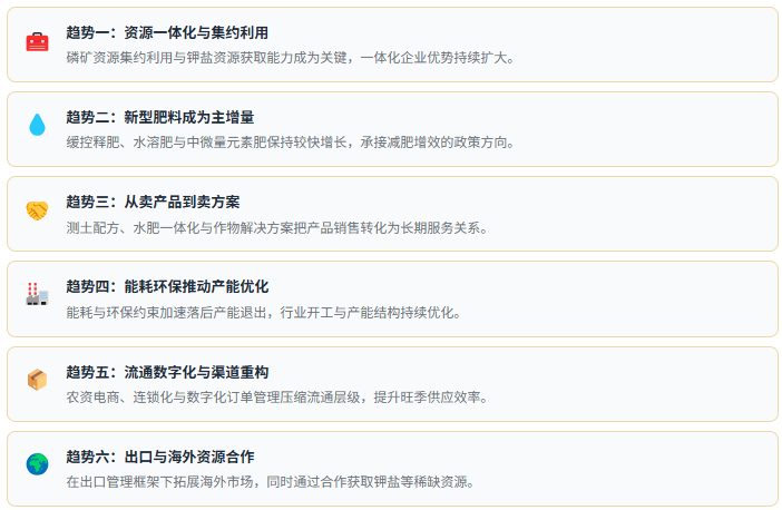 七、趋势研判：六股驱动力