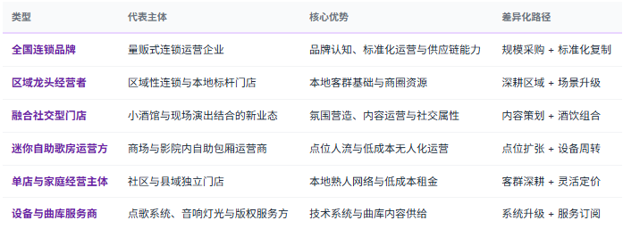 四、竞争格局：连锁品牌与区域经营者并存、单店模型差异巨大