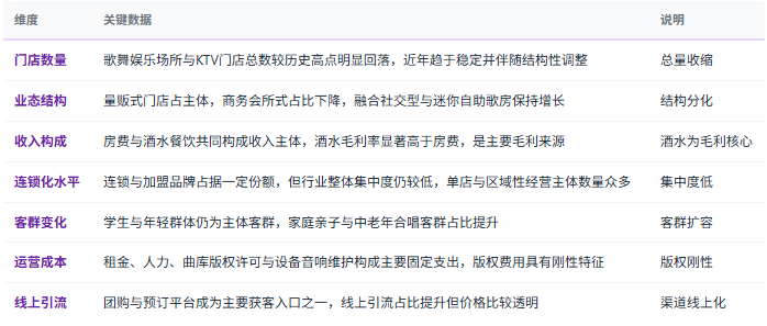 三、市场规模与结构：总量收缩、结构分化、合规门槛抬升