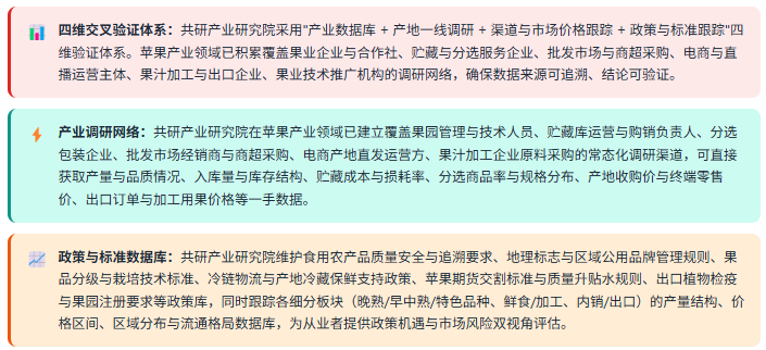 3、数据方法论优势