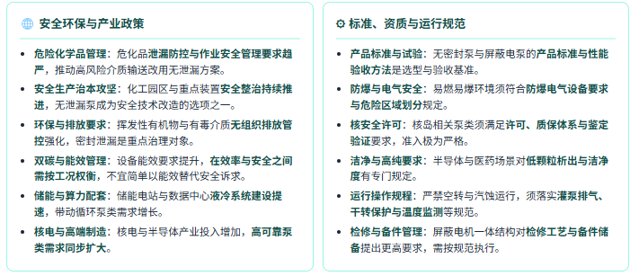 政策端：安全环保监管与装备标准双线并行