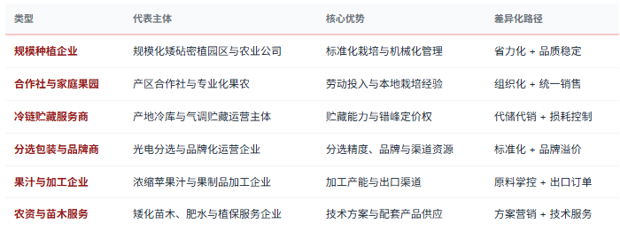 四、竞争格局：链条各环节主体分散、品牌稀缺