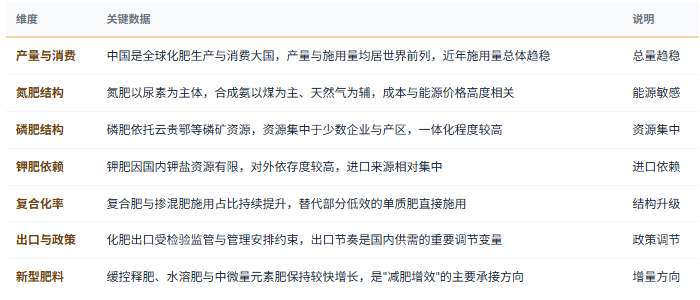 三、市场规模与产品结构：总量保供、结构升级
