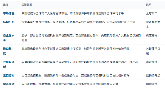 三、市场规模与结构：全球第二大市场、结构与自主度并行改善