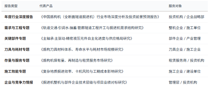 1、研究报告产品线