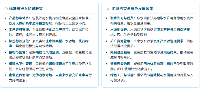 政策端：标准升级与绿色发展双线并行