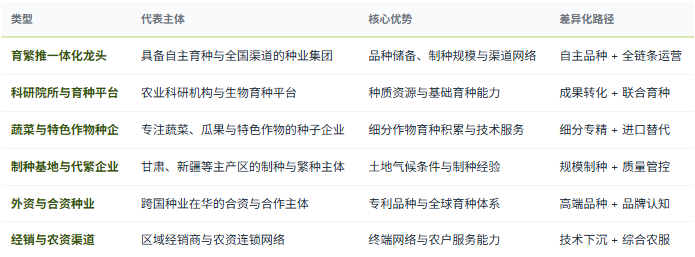 四、竞争格局：从分散走向集中