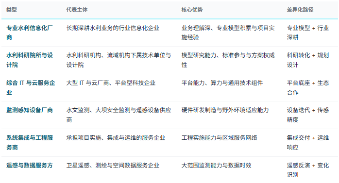 四、竞争格局：专业厂商、科研院所与综合 IT 三方共舞