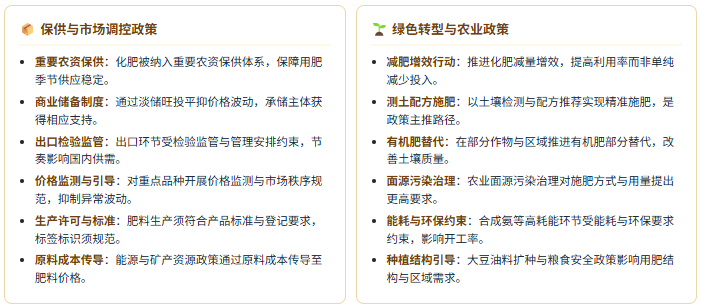 政策端：保供稳价、出口调节与绿色转型三线并行