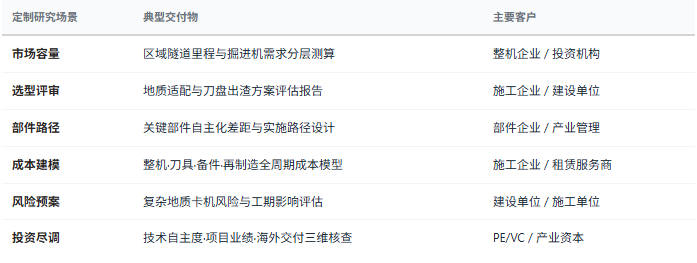 定制化研究体系：除标准化报告外，共研产业研究院提供按需定制研究服务——区域隧道工程开工量与掘进机需求测算、细分工程类型机会评估、刀盘刀具配置与地质适配方案评审、关键部件自主化可行性与路径设计、刀具寿命与耗材成本模型构建、复杂地质卡机风险评估与处置预案、设备全生命周期成本与租赁再制造方案设计、竞争对手技术层级与项目业绩对标、海外市场准入与项目机会分析等，面向整机制造商、部件与刀具企业、施工与专业掘进企业、租赁与再制造服务商、投资机构与工程建设单位灵活交付。