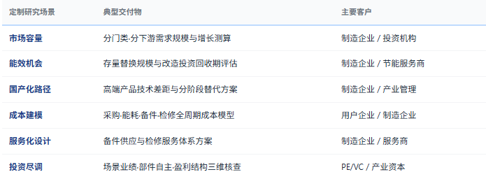 定制化研究体系：除标准化报告外，共研产业研究院提供按需定制研究服务——分门类与区域市场容量测算、下游装置投资与装备需求预测、能效替换与改造市场机会评估、高端产品国产化可行性与认证路径设计、产品全生命周期成本模型构建、备件供应与检修服务体系设计、细分场景工况选型方案评审、竞争对手产品谱系与盈利结构对标、出口市场准入与海外配套机会分析等，面向通用机械制造企业、关键部件与密封企业、材料供应商、成套与检修服务商、投资机构与下游用户企业灵活交付。
