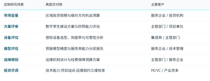定制化研究体系：除标准化报告外，共研产业研究院提供按需定制研究服务——区域水利信息化投资与市场容量测算、细分业务方向机会评估、数字孪生流域建设方案技术评审支持、感知设备选型与到报率评估、专业模型能力与精度评估、数据底板与标准符合度诊断、运维服务体系设计与经费测算、竞争对手项目组合与能力对标、招投标结构与价格水平分析等，面向水利信息化服务企业、监测设备制造商、科研院所与设计院、综合 IT 与云服务商、投资机构与水利主管部门灵活交付。