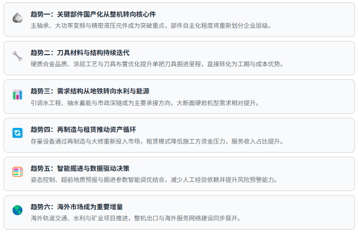 七、趋势研判：六股驱动力