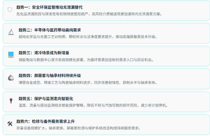 七、趋势研判：六股驱动力
