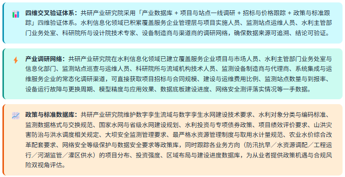 1、数据方法论优势