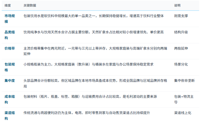 三、市场规模与结构：刚需底色、结构升级、区域分割