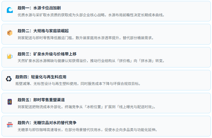 七、趋势研判：六股驱动力