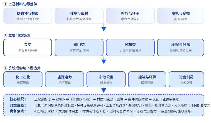 五、通用机械产业全景链路