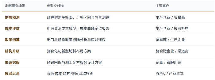 定制化研究体系：除标准化报告外，共研产业研究院提供按需定制研究服务——品种供需与价格预测、装置成本曲线与竞争力评估、出口政策影响测算、产品结构升级与新型肥料规划、渠道与农服体系设计、钾肥与磷矿资源获取路径研究、竞争对手成本与产品结构对标等，面向化肥生产企业、资源型化工集团、流通与经销企业、农化服务组织、投资机构与地方农业主管部门灵活交付。