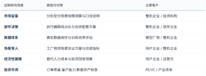 定制化研究体系：除标准化报告外，共研产业研究院提供按需定制研究服务——分机型与分场景市场容量测算、执行器路线选择与降本路径设计、具身智能数据闭环体系评估、场景导入可行性与验收方案、全周期经济性模型构建、订单质量与出货口径核查、整机与部件企业竞争力对标、地方机器人产业园规划与招商图谱等，面向整机与部件企业、模型与数据服务商、场景用户、地方政府与投资机构灵活交付。