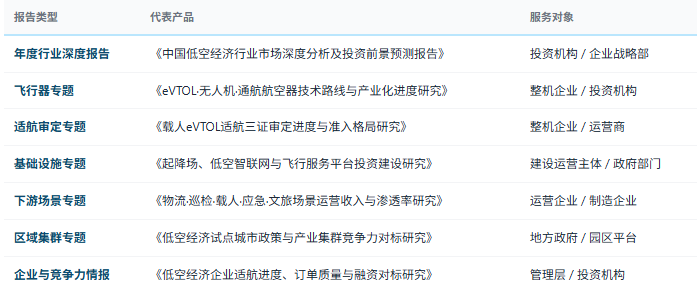 1、研究报告产品线