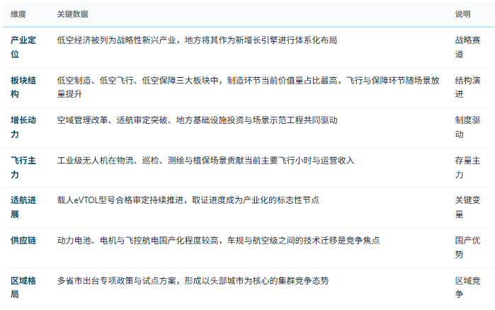 三、市场规模与结构：制度释放驱动，基础设施先行