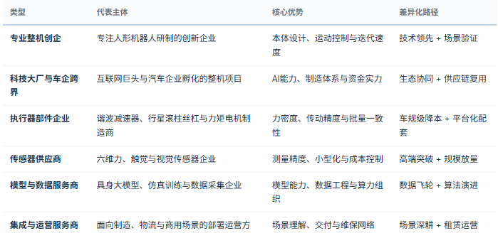 四、竞争格局：整机、部件、模型与数据服务四层分工