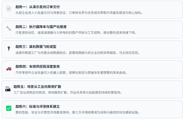七、趋势研判：六股驱动力