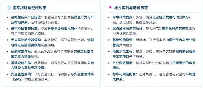政策端：国家战略与制度供给双轮驱动