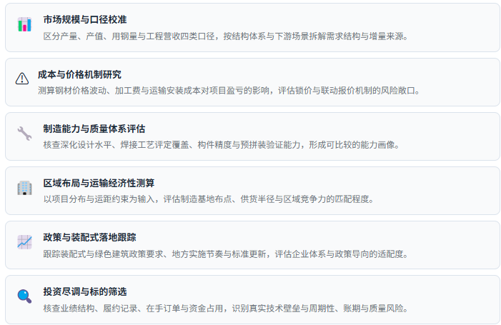 2、咨询服务能力