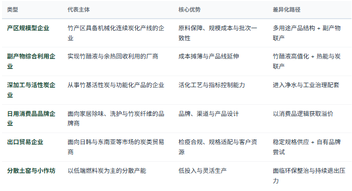 四、企业竞争格局：原料、炭化、深加工与贸易四层分工