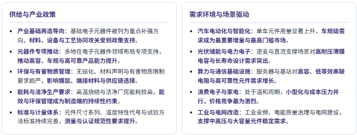 五、政策及需求环境分析：基础再造与电动化算力双轮驱动