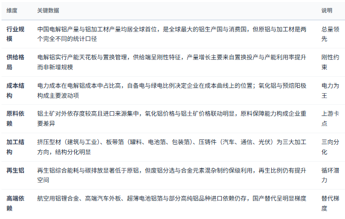 三、市场规模与结构：总量领先，供给刚性，高端待补