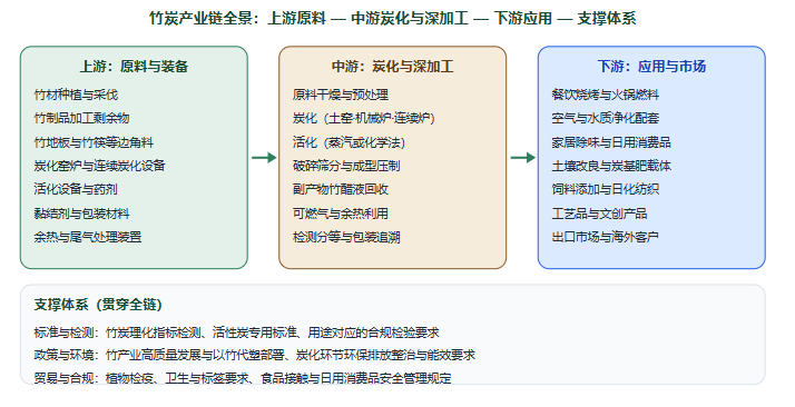 五、产业链全景图示：从竹材到多场景应用