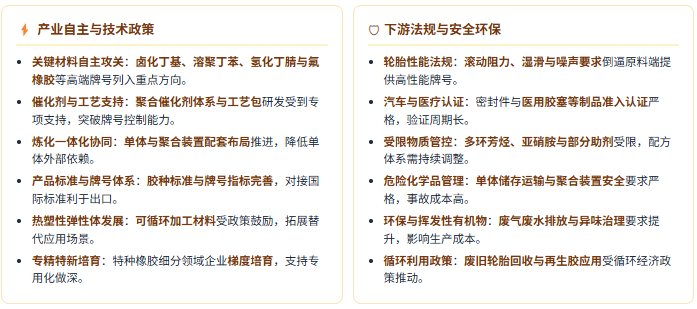 政策端：自主化支持与下游标准双轮驱动