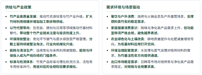 六、产业政策及需求环境分析：以竹代塑与环保整治双轮驱动