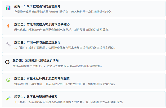 七、趋势研判：六股驱动力