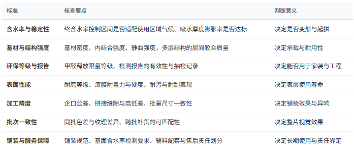 八、选型与判断标准：七条可核查清单