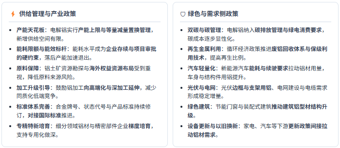 政策端：供给约束与绿色转型双轮驱动