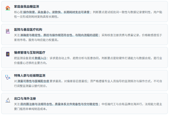 需求场景速览：五类应用的功能诉求差异