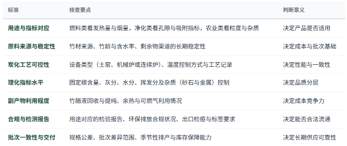 八、选型与判断标准：七条可核查清单