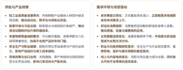 六、产业政策及需求环境分析：标准合规收紧与穿着场景迁移并行