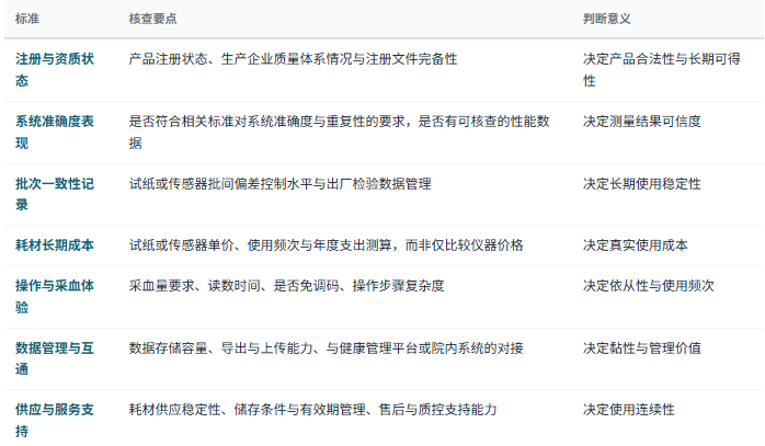 八、选型与判断标准：七条可核查清单