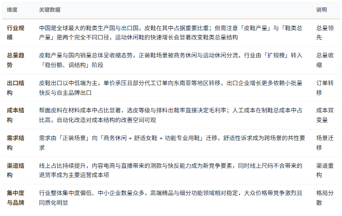 三、市场规模及现状：总量收缩、场景迁移、结构分化
