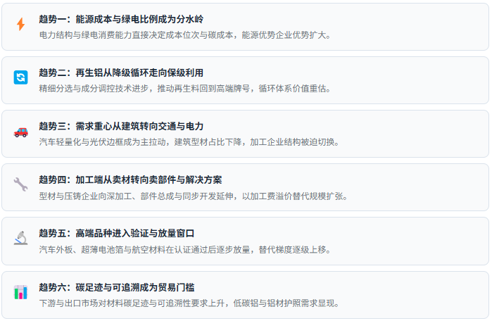 七、趋势研判：六股驱动力