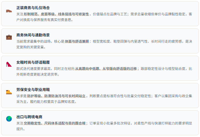 需求场景速览：五类应用的功能诉求差异